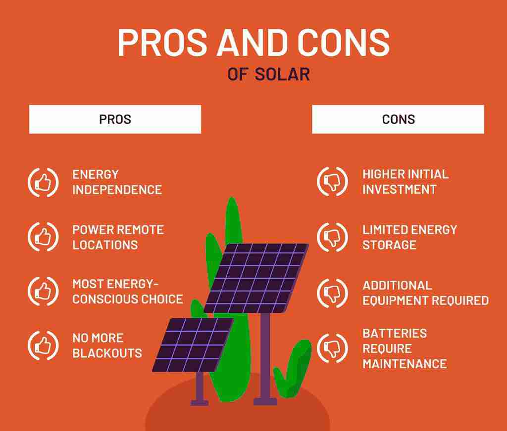 solar energy pros and cons